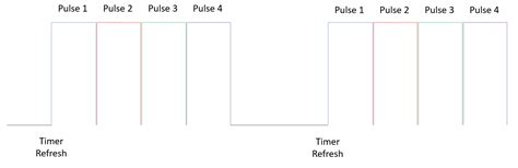 Image result for Pins Timer Arduino