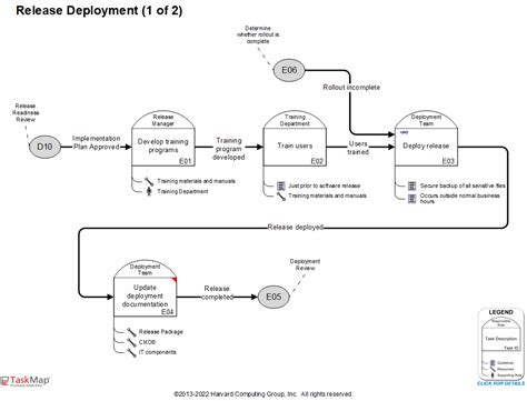 Image result for Resever TaskMap