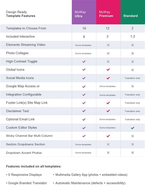 Image result for Comparison Chart Excel Modern Template