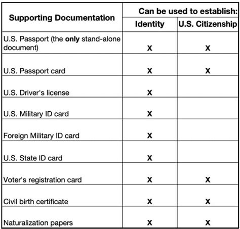 Image result for Form 8945