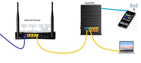 Image result for OpenWrt Network Map