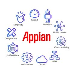 Appian Technology 的图像结果