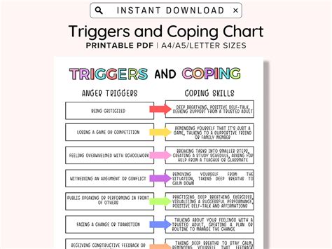 Triggers and Coping Worksheet, Mental Health, Mood Tracker, Self-help Workbook, Wellness Planner ...