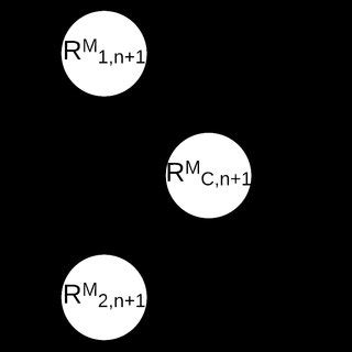 Image result for Contesting Development