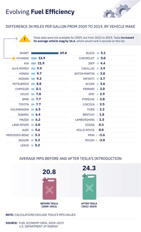 Economy Car 的图像结果