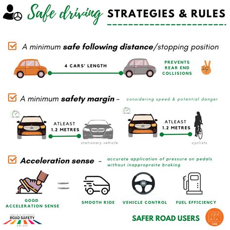 Basic Driving Rules 的图像结果