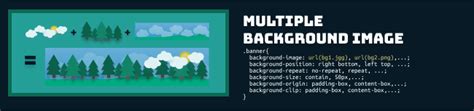 How to Set Multiple Background Images in CSS 的图像结果