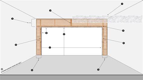 Framing Garage Door Jamb , How to Frame a Garage Door - YYDDL