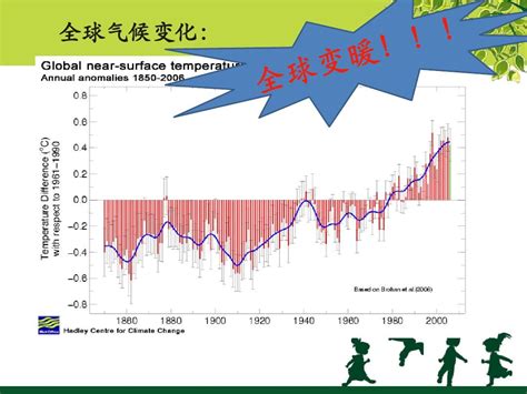 温室效应 的图像结果