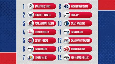 How Many Picks In The Nba Draft at Lula Meyers blog