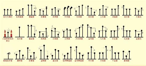 香谱高清大图欣赏