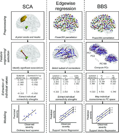 Image result for Modelization or Modeling