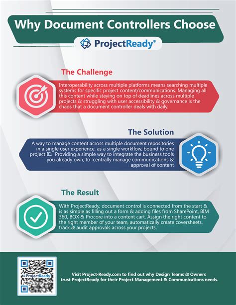 Image result for Project Document Controller Course