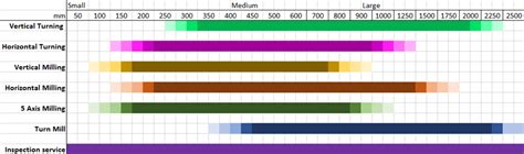 Image result for Engineering Capabilities