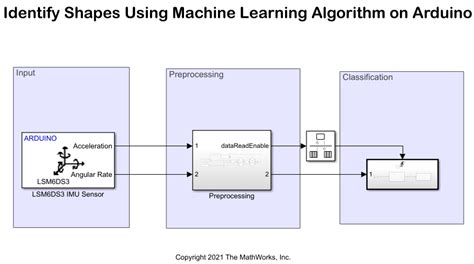 Image result for Arduino Machine Learning