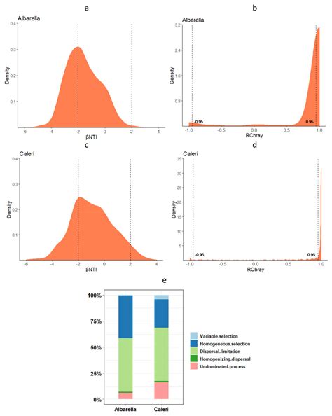 Land Use, Microorganisms, and Soil Organic Carbon: Putting the Pieces ...