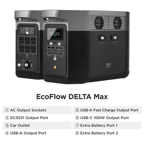 Buy EcoFlow DELTA Max 1600 Portable Power Station 1612Wh Capacity with ...