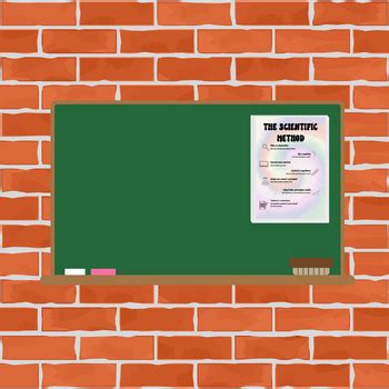 Image result for Scientific Method Poster board