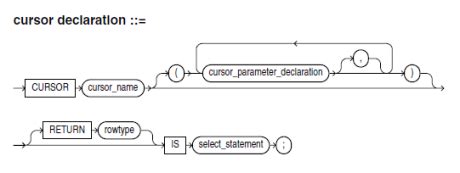 Image result for Oracle PL SQL Tutorial