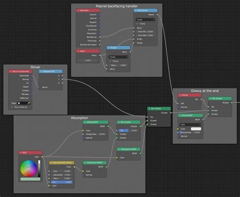 Image result for Blender Translucent Material
