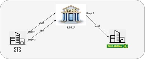 Scenario Testing 的图像结果
