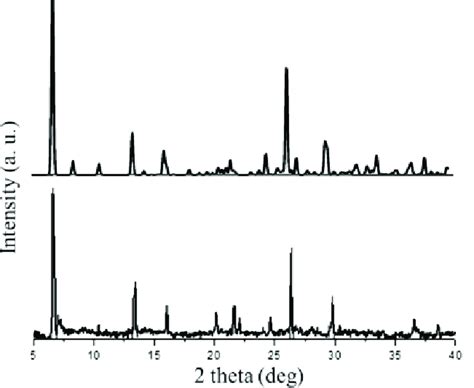 Image result for Powder Crystal Method