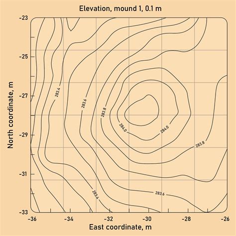Image result for Topographic Map-Reading Examples
