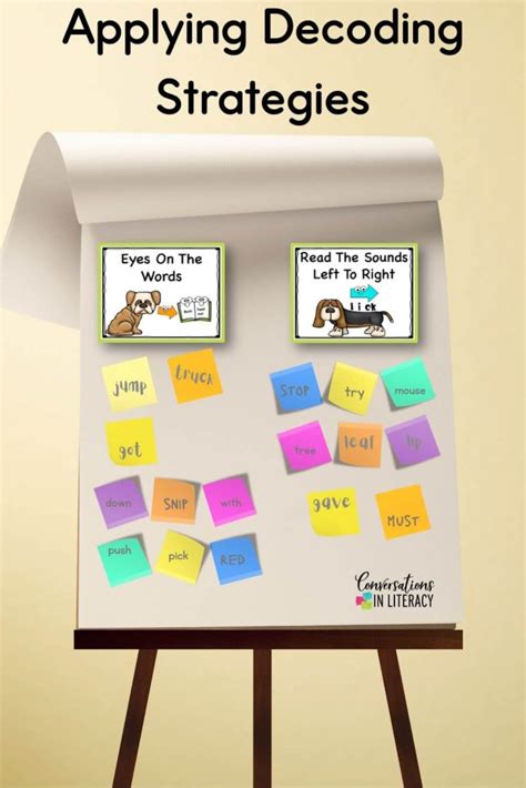 Image result for Reading Decoding Strategies