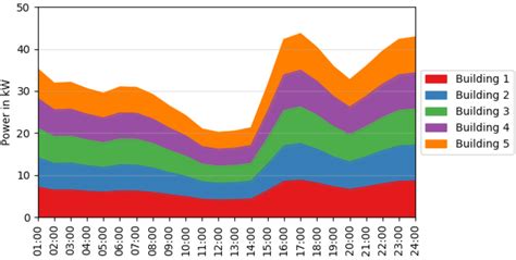 Image result for Matplotlib Formatting Options