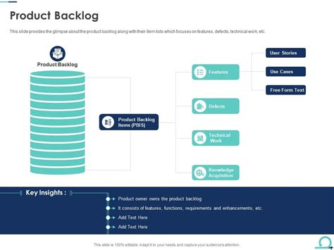 Image result for Scrum Backlog Example
