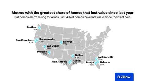 53% of U.S. homes lost value in the past year, the most since 2012 ...