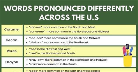 70 Words People Pronounce Differently Across the U.S. • 7ESL