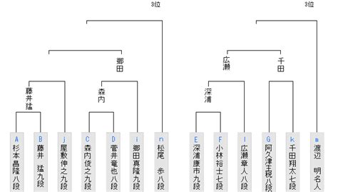 Image result for API Casing Process Flow Chart