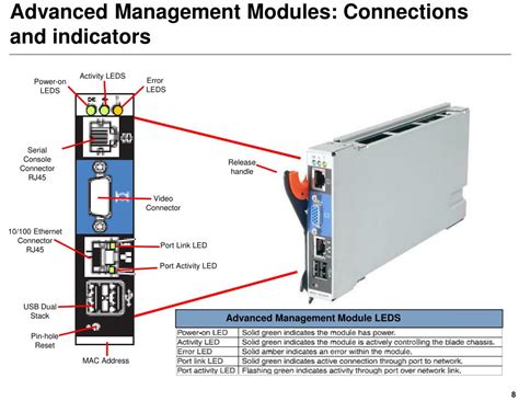 Image result for Advanced Management Module It Equipment