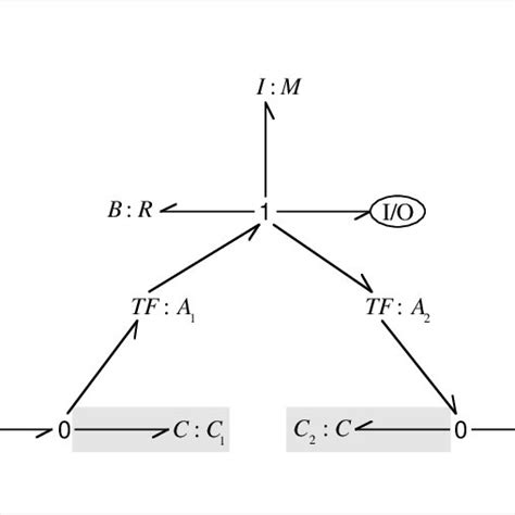 Image result for Bond Graph Element Types