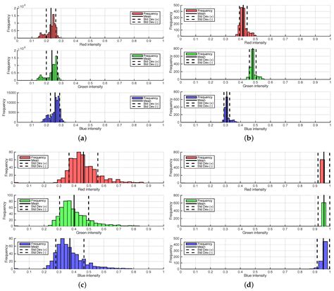 Imaging for High-Throughput Phenotyping in Energy Sorghum
