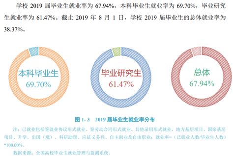 宁夏大学就业率及就业前景怎么样（来源2022届就业质量报告）_大学生必备网