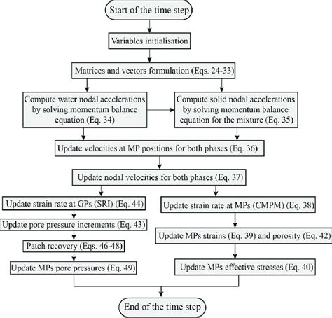 Image result for Methode MPM Explained