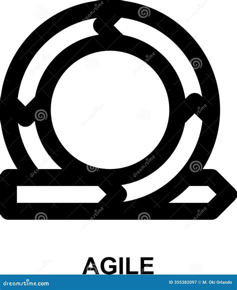 Agile PM Iterative Development 的图像结果