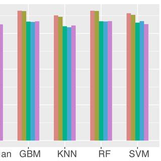 Image result for Deep Learning Algorithms Comparison Table
