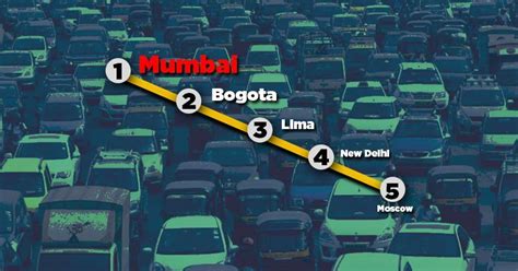 Mumbai Is Number 1 On List Of Most Traffic Congested Cities In The ...