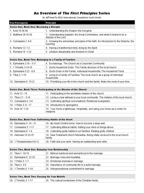 Image result for First Principles Document Template