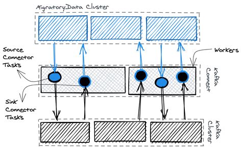 Kafka Connectors - MigratoryData