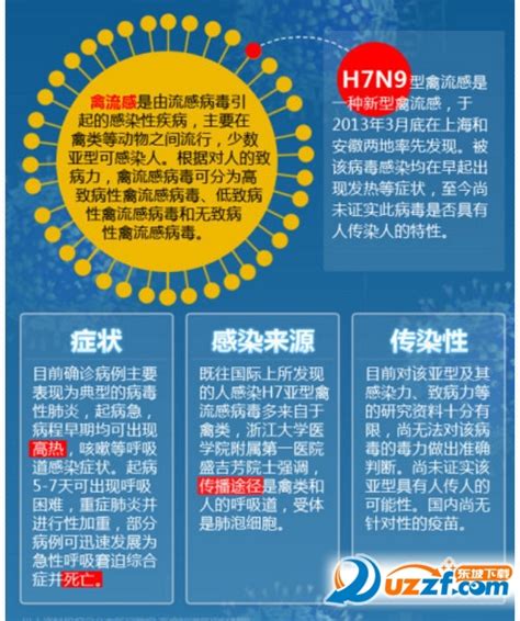 预防禽流感宣传标语2017-2017预防h7n9禽流感宣传标语最新版-东坡下载