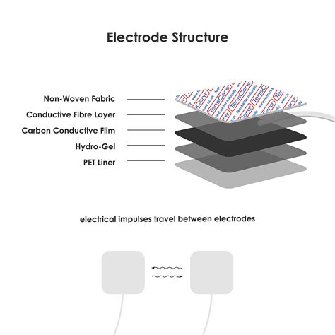 TensCare - Perfect MamaTENS, Drug Free Pain Relief for During Labour ...