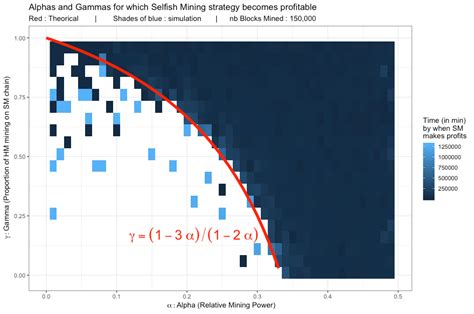 Image result for Bitcoin Mining Using Python