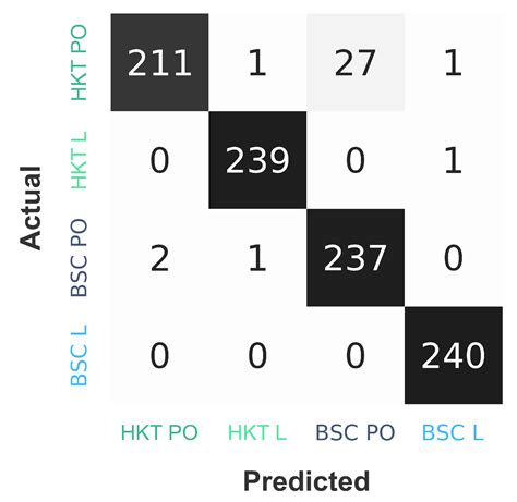 Industry 4.0 Lean Shopfloor Management Characterization Using EEG ...