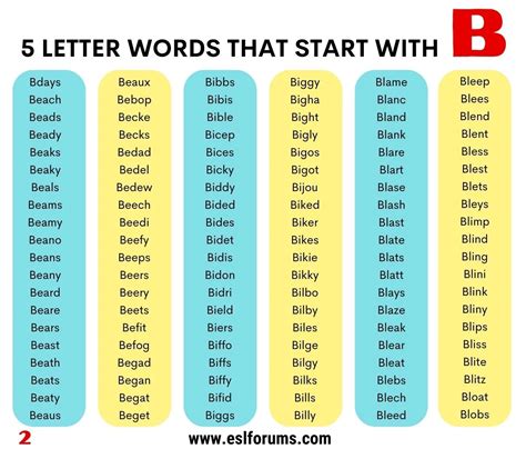 5 Letter Words that Start with B: 1000+ Useful Words and Examples - ESL ...