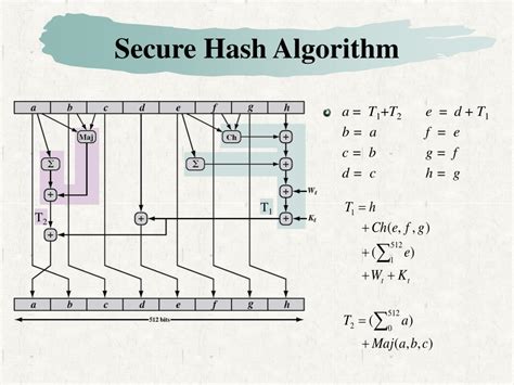 Image result for Hash Algorithm Explained