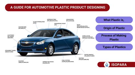 Image result for Making Plastic